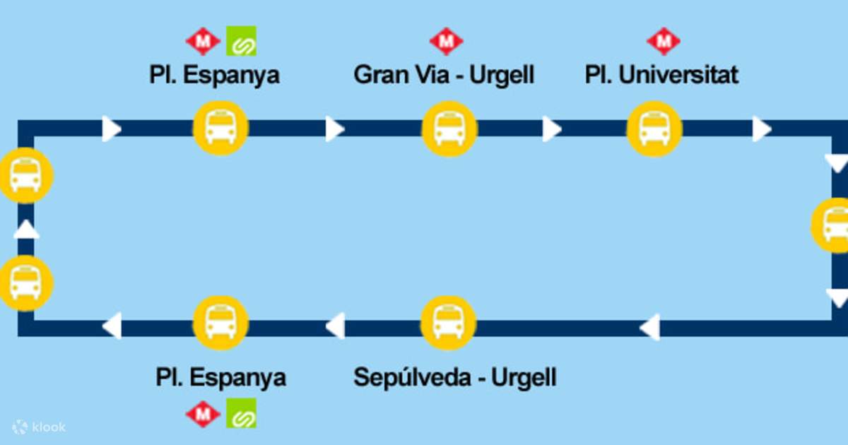 Shared Shuttle Bus Transfers between El Prat Airport (BCN) and